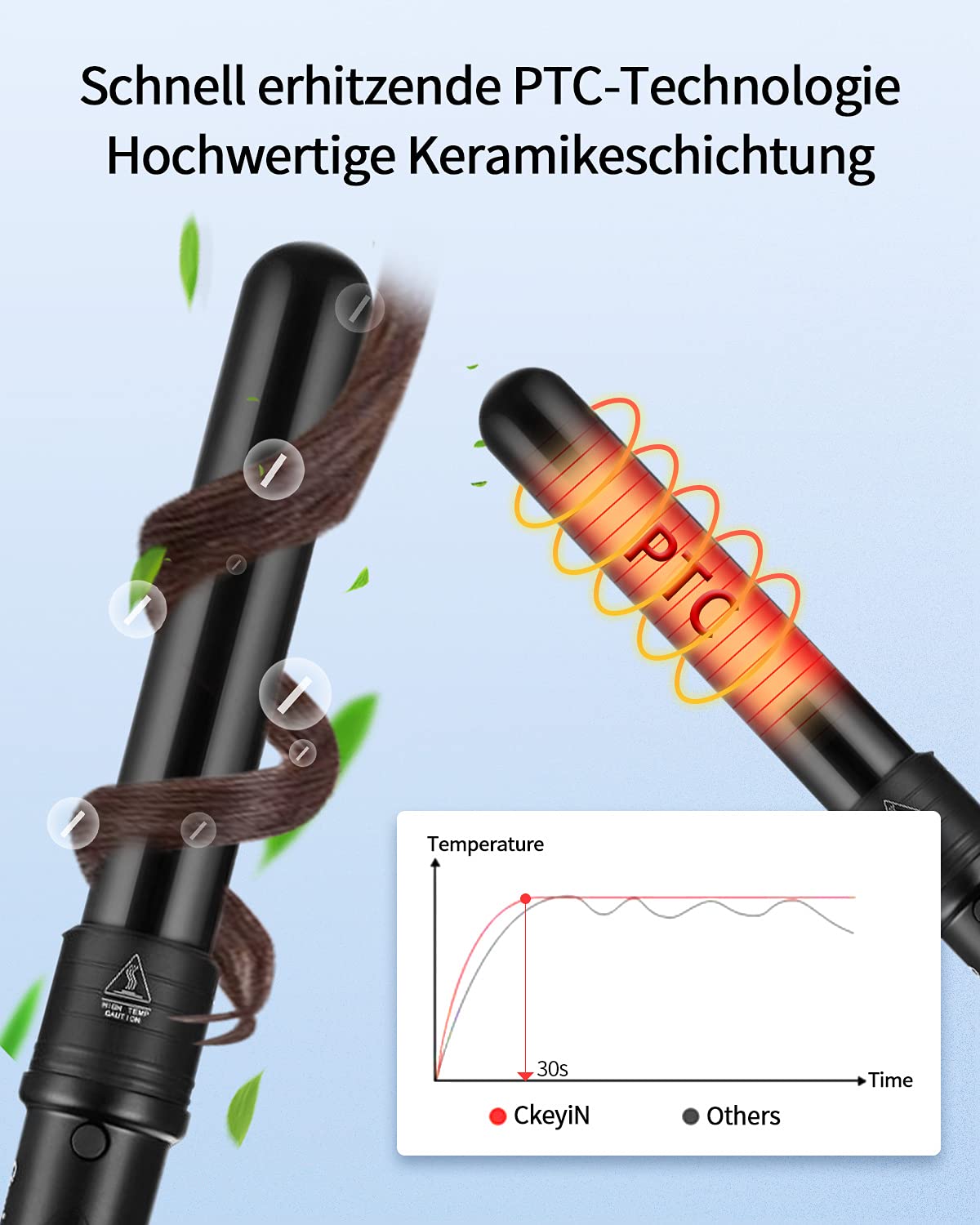 ckeyin-lockenstab-set-5-in-1-mit-wechselaufs-tzen-und-handschuh image 7